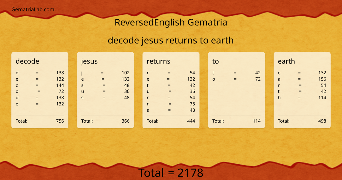 decode jesus returns to earth in reversedEnglish Gematria
